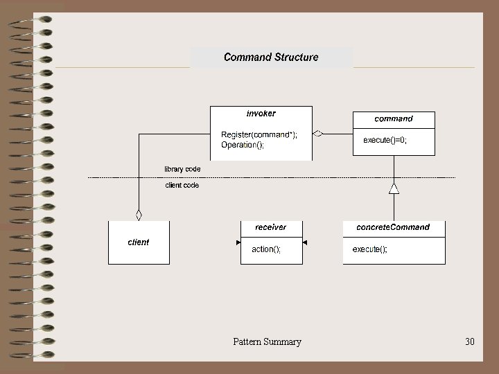 Pattern Summary 30 