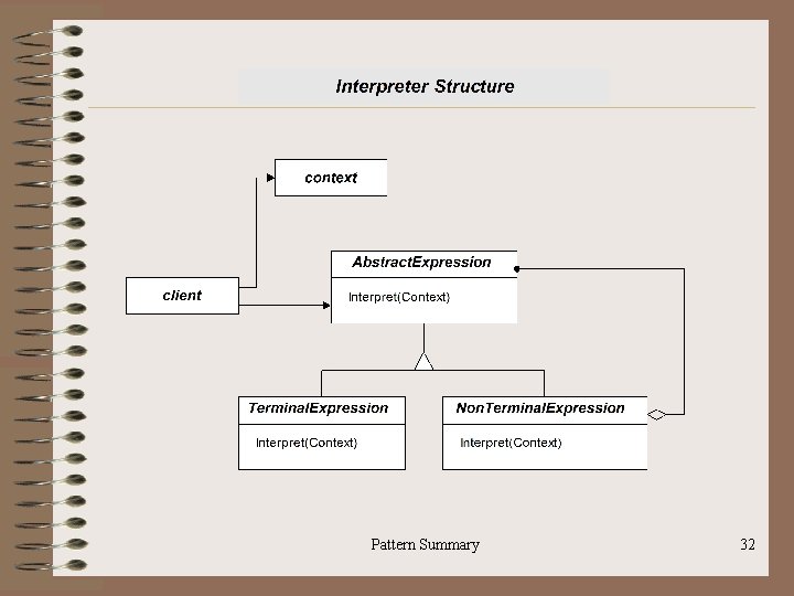 Pattern Summary 32 