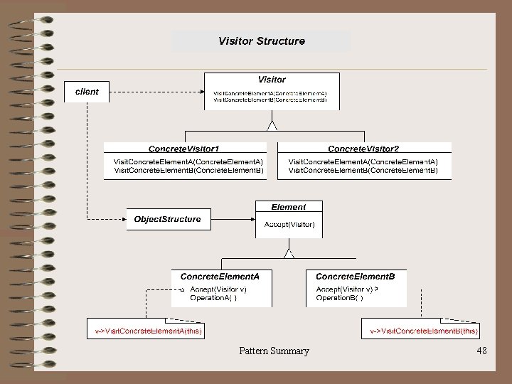 Pattern Summary 48 