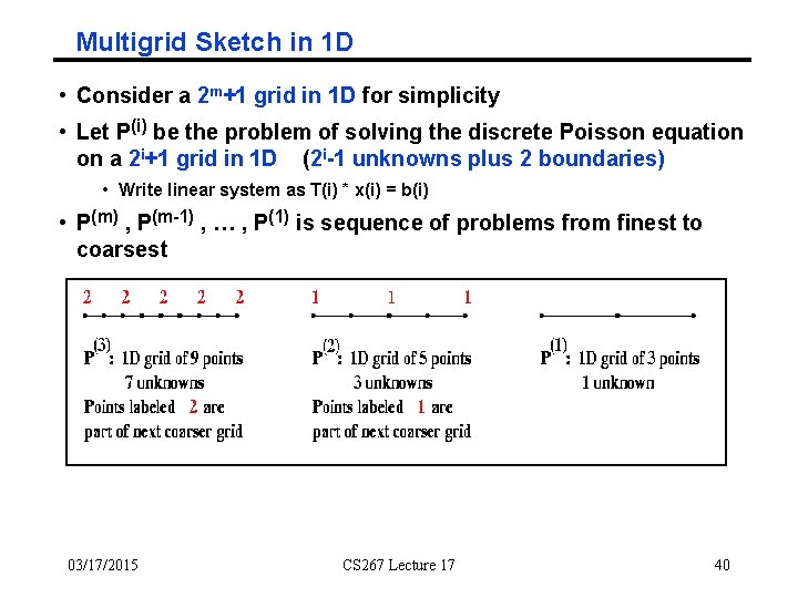 Multigrid Sketch in 1 D • Consider a 2 m+1 grid in 1 D