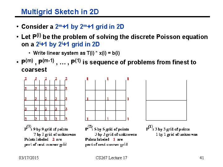 Multigrid Sketch in 2 D • Consider a 2 m+1 by 2 m+1 grid