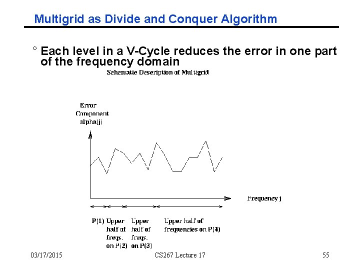 Multigrid as Divide and Conquer Algorithm ° Each level in a V-Cycle reduces the