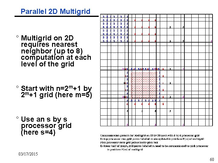 Parallel 2 D Multigrid ° Multigrid on 2 D requires nearest neighbor (up to