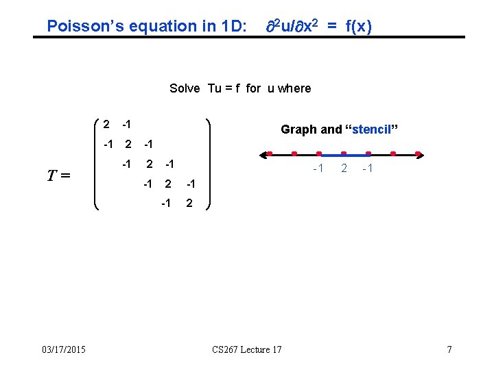 Poisson’s equation in 1 D: 2 u/ x 2 = f(x) Solve Tu =