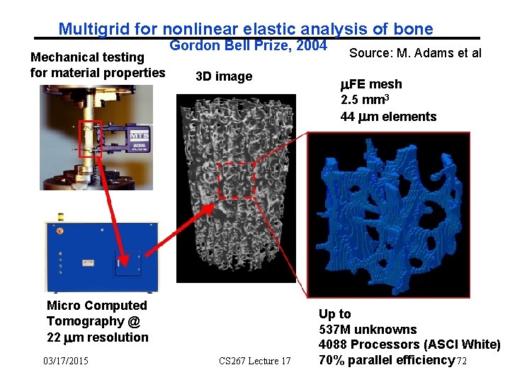 Multigrid for nonlinear elastic analysis of bone Mechanical testing for material properties Gordon Bell