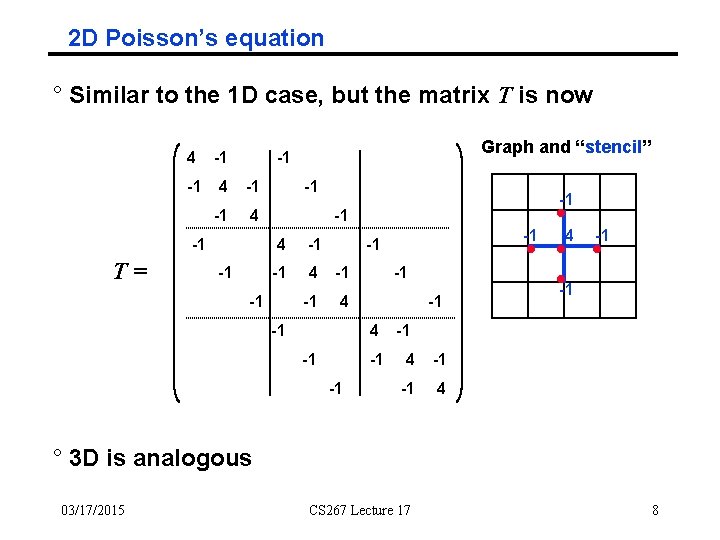 2 D Poisson’s equation ° Similar to the 1 D case, but the matrix