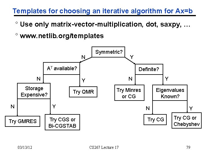 Templates for choosing an iterative algorithm for Ax=b ° Use only matrix-vector-multiplication, dot, saxpy,