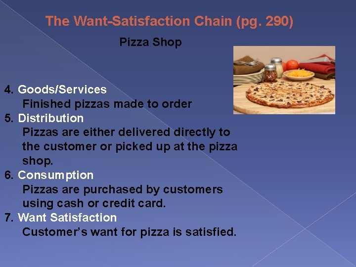 The Want-Satisfaction Chain (pg. 290) Pizza Shop 4. Goods/Services Finished pizzas made to order