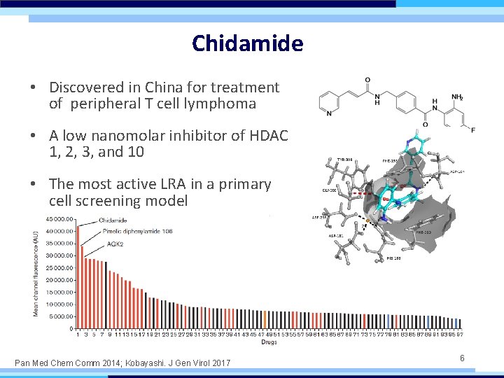 Chidamide • Discovered in China for treatment of peripheral T cell lymphoma • A
