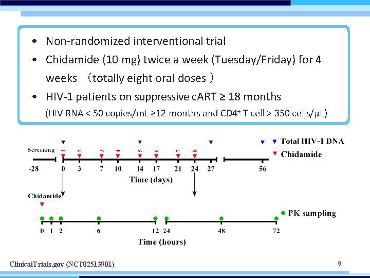  • Non-randomized interventional trial • Chidamide (10 mg) twice a week (Tuesday/Friday) for