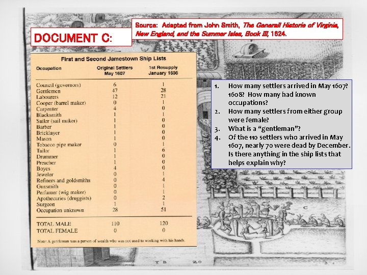 DOCUMENT C: Source: Adapted from John Smith, The Generall Historie of Virginia, New England,