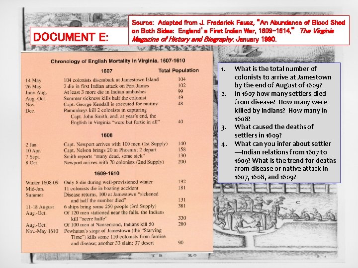 DOCUMENT E: Source: Adapted from J. Frederick Fausz, “An Abundance of Blood Shed on