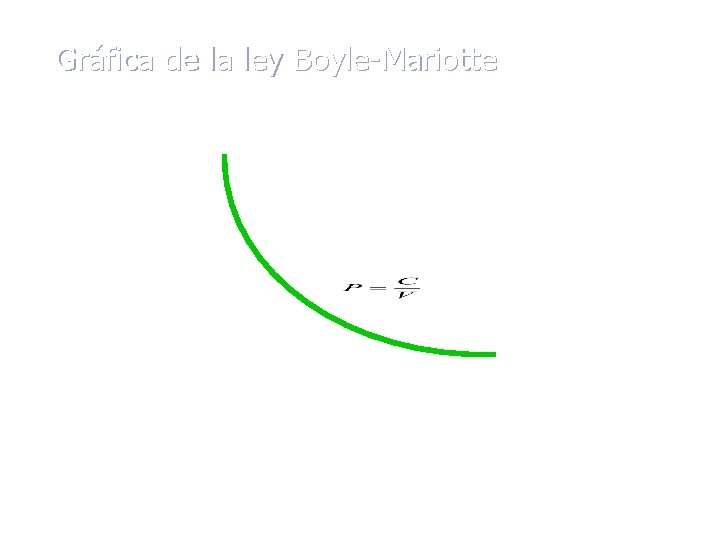 Gráfica de la ley Boyle-Mariotte P [Pa] isoterma V [m 3] 