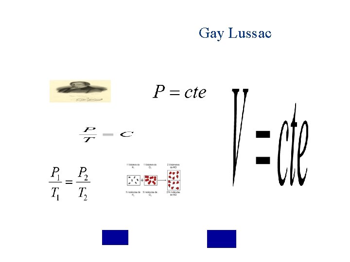 Ley de Louis Joseph Gay Lussac 1778 -1850 