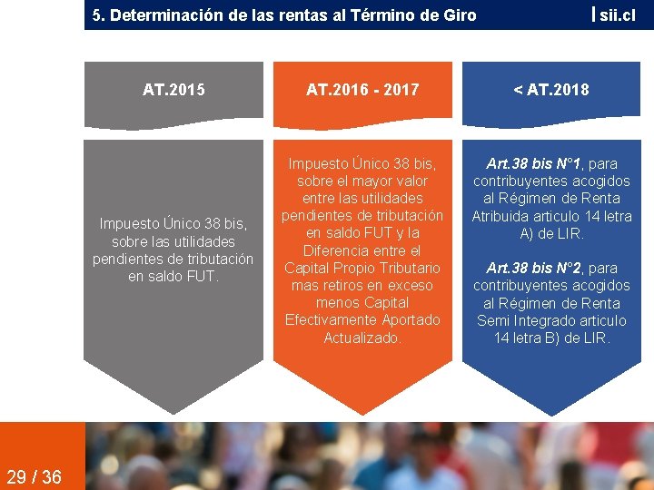 5. Determinación de las rentas al Término de Giro 29 / 36 sii. cl