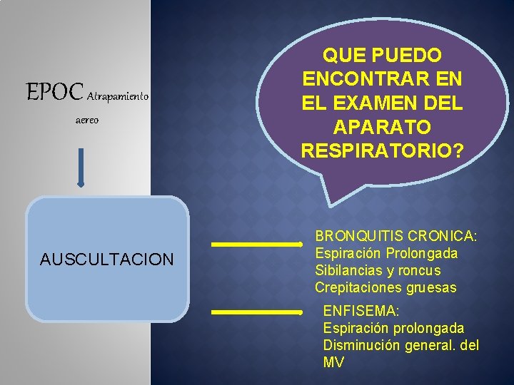 EPOC Atrapamiento aereo AUSCULTACION QUE PUEDO ENCONTRAR EN EL EXAMEN DEL APARATO RESPIRATORIO? BRONQUITIS