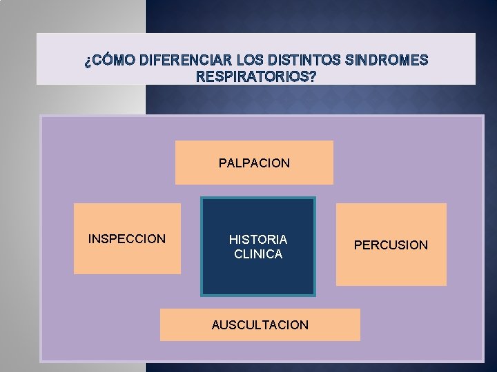 ¿CÓMO DIFERENCIAR LOS DISTINTOS SINDROMES RESPIRATORIOS? PALPACION INSPECCION HISTORIA CLINICA AUSCULTACION PERCUSION 