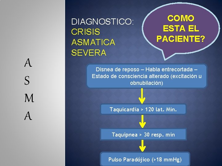 A S M A DIAGNOSTICO: CRISIS ASMATICA SEVERA COMO ESTA EL PACIENTE? Disnea de