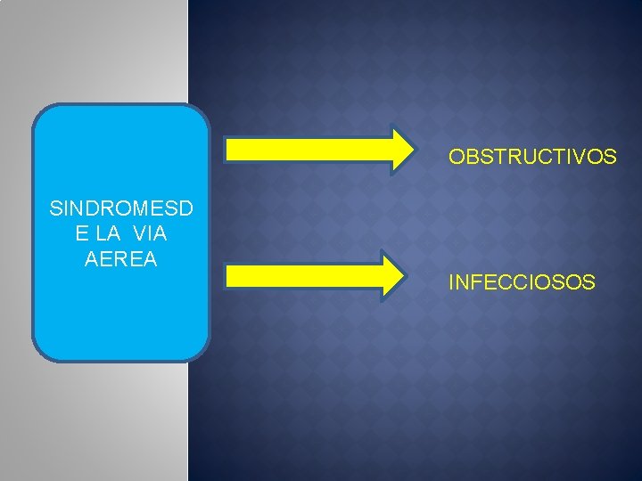 OBSTRUCTIVOS SINDROMESD E LA VIA AEREA INFECCIOSOS 