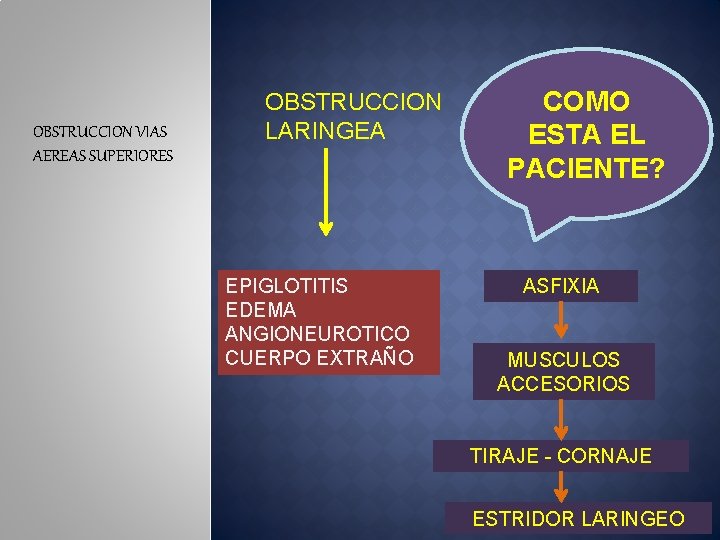 OBSTRUCCION VIAS AEREAS SUPERIORES OBSTRUCCION LARINGEA EPIGLOTITIS EDEMA ANGIONEUROTICO CUERPO EXTRAÑO COMO ESTA EL