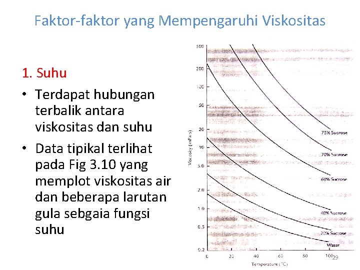 Faktor-faktor yang Mempengaruhi Viskositas 1. Suhu • Terdapat hubungan terbalik antara viskositas dan suhu