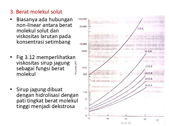 3. Berat molekul solut • Biasanya ada hubungan non-linear antara berat molekul solut dan