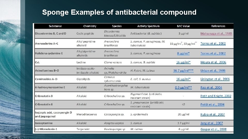 Sponge Examples of antibacterial compound 