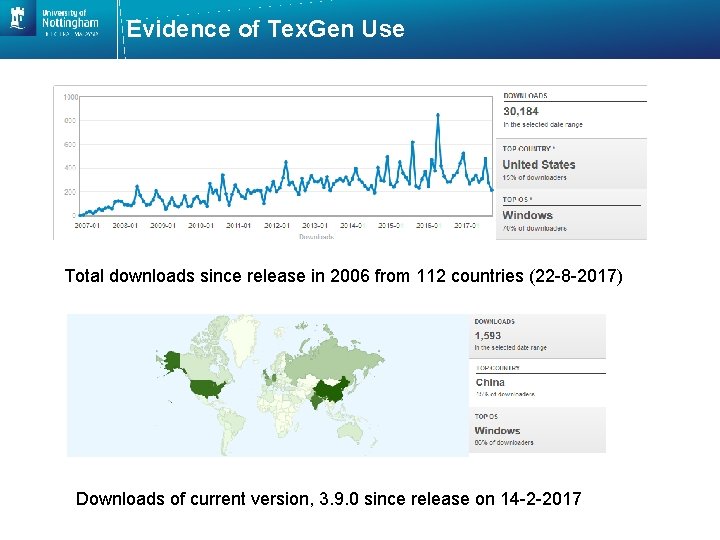 Evidence of Tex. Gen Use Total downloads since release in 2006 from 112 countries