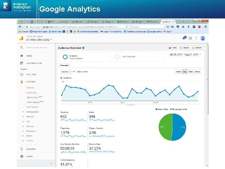 Google Analytics 