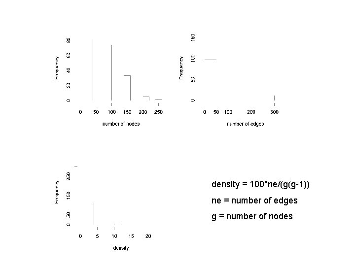 density = 100*ne/(g(g-1)) ne = number of edges g = number of nodes 