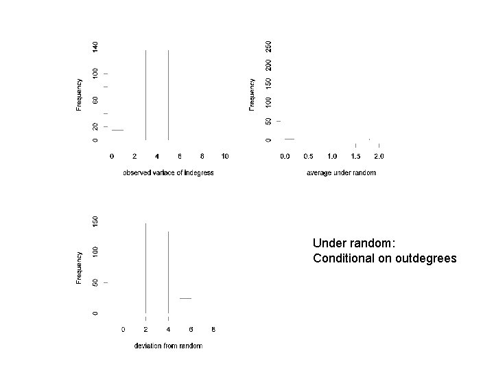 Under random: Conditional on outdegrees 