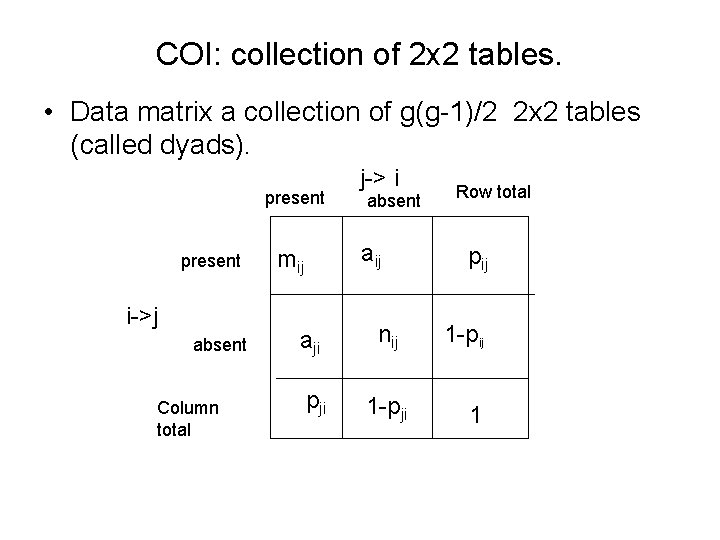 COI: collection of 2 x 2 tables. • Data matrix a collection of g(g-1)/2