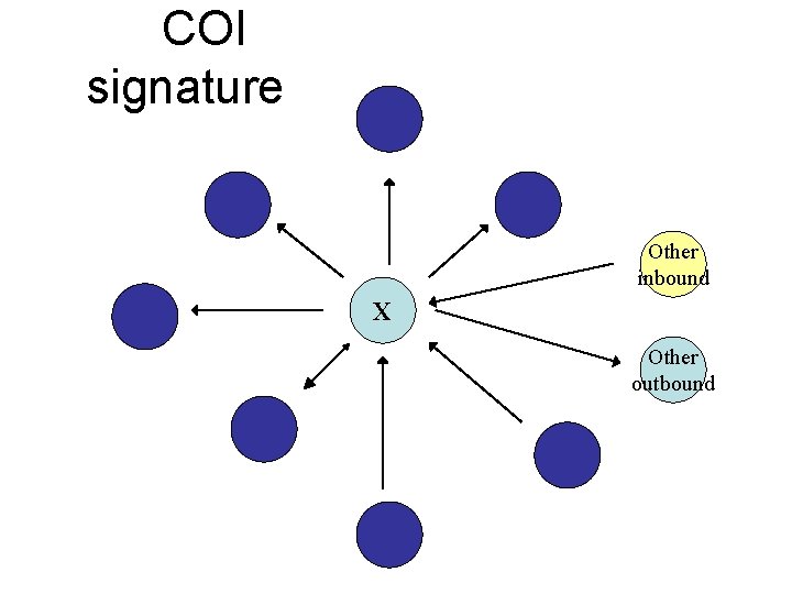 COI signature Other inbound X Other outbound 