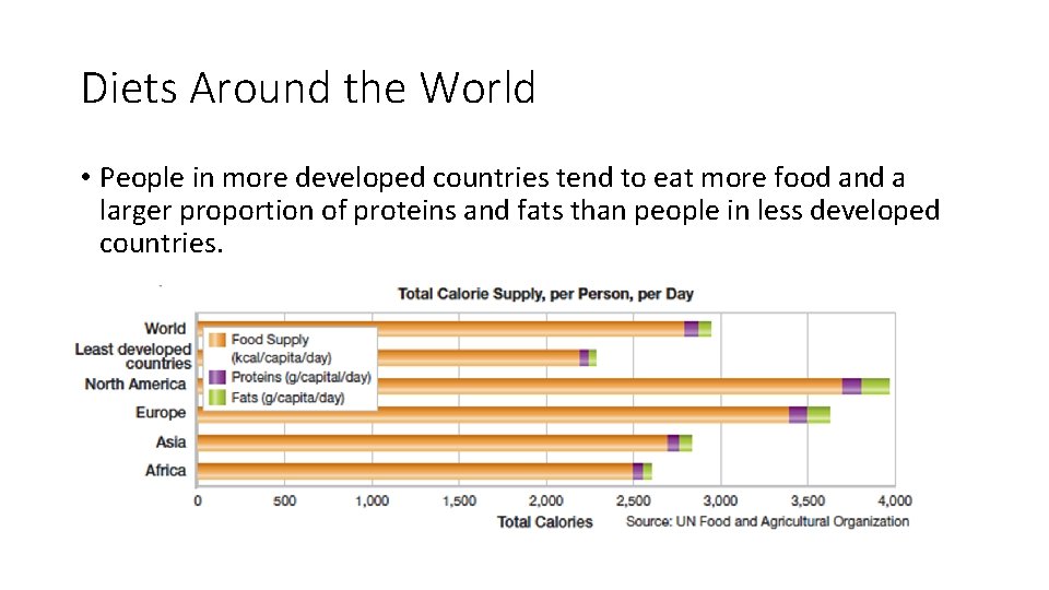 Diets Around the World • People in more developed countries tend to eat more