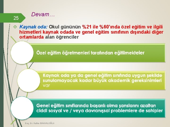 25 Devam… Kaynak oda: Okul gününün %21 ile %60’ında özel eğitim ve ilgili hizmetleri