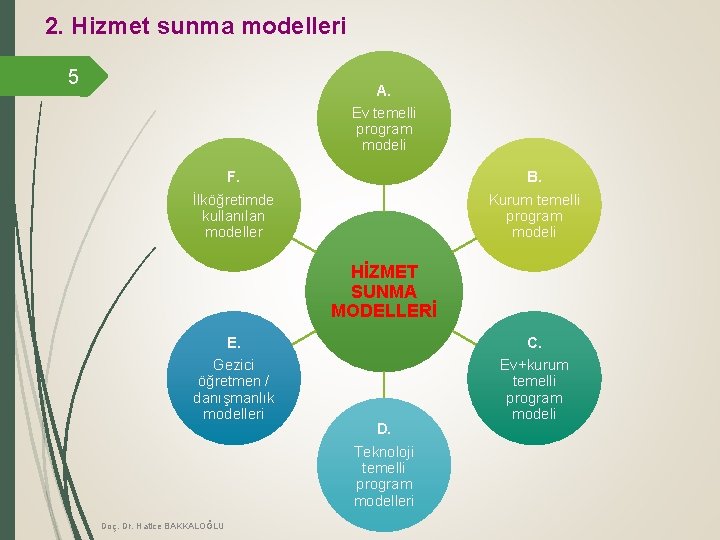 2. Hizmet sunma modelleri 5 A. Ev temelli program modeli F. İlköğretimde kullanılan modeller