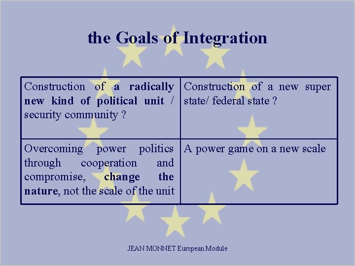 the Goals of Integration Construction of a radically Construction of a new super new