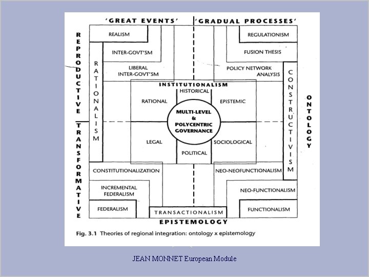 JEAN MONNET European Module 