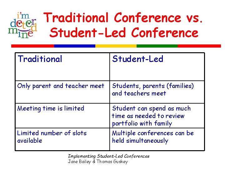 Traditional Conference vs. Student-Led Conference Traditional Student-Led Only parent and teacher meet Students, parents