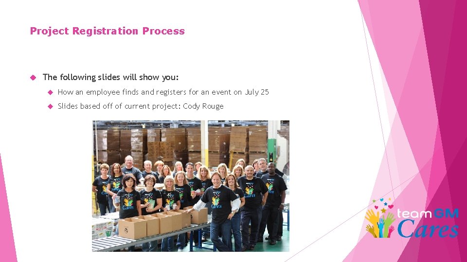 Project Registration Process The following slides will show you: How an employee finds and