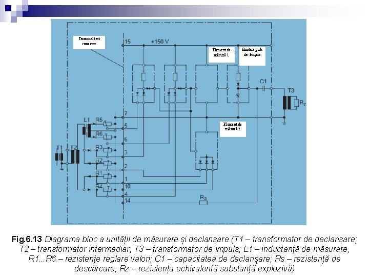 Terminal test conector Element de măsură 1 Emitere puls declanșare Element de măsură 2