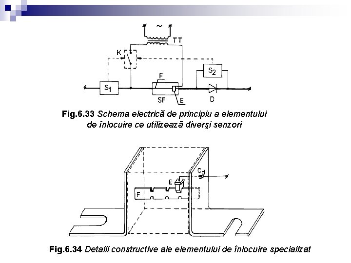 Fig. 6. 33 Schema electrică de principiu a elementului de înlocuire ce utilizează diverşi