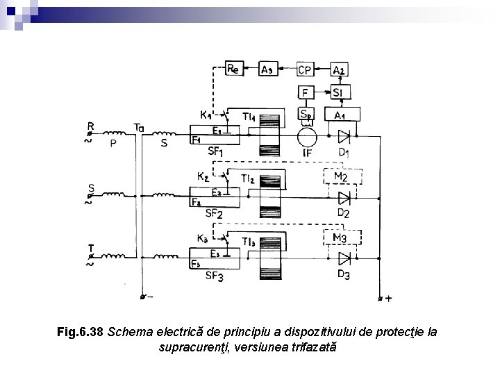 Fig. 6. 38 Schema electrică de principiu a dispozitivului de protecţie la supracurenţi, versiunea