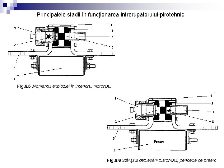 Principalele stadii în funcţionarea întrerupătorului-pirotehnic Fig. 6. 5 Momentul exploziei în interiorul motorului Fig.
