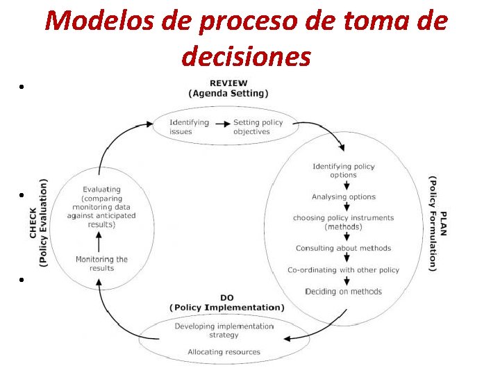 Modelos de proceso de toma de decisiones • Creciente complejidad de las decisiones a