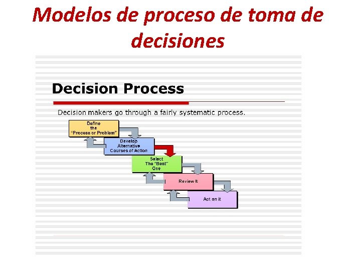 Modelos de proceso de toma de decisiones 