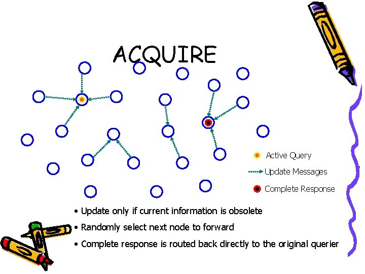 ACQUIRE Active Query Update Messages Complete Response • Update only if current information is