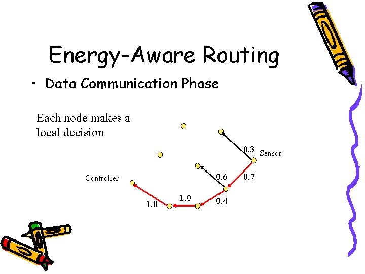 Energy-Aware Routing • Data Communication Phase Each node makes a local decision 0. 3