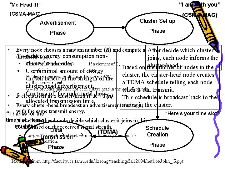 “Me Head !!!” “I am with you” (CSMA-MAC) • Advertisement Cluster Set up Phase