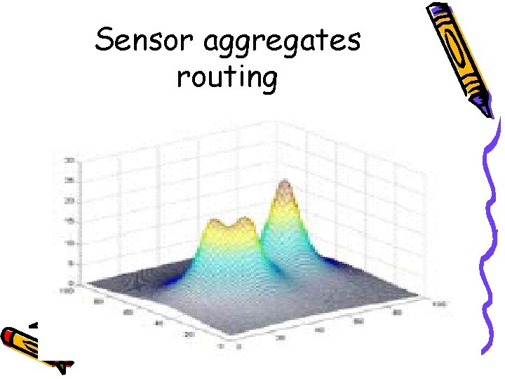 Sensor aggregates routing 